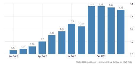 Kenya gasoline prices, 19.